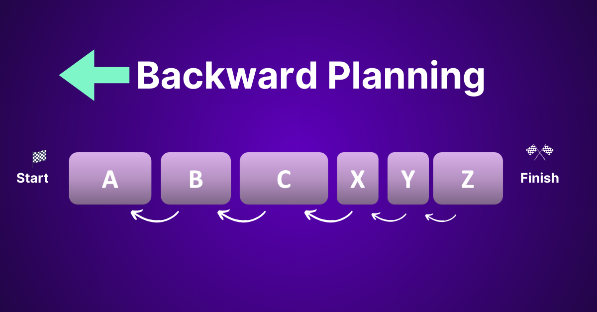 Backward Planning: start from the end goal and work your way back