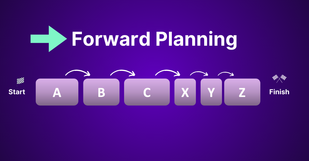 Forward Planning: each step flows naturally to the next