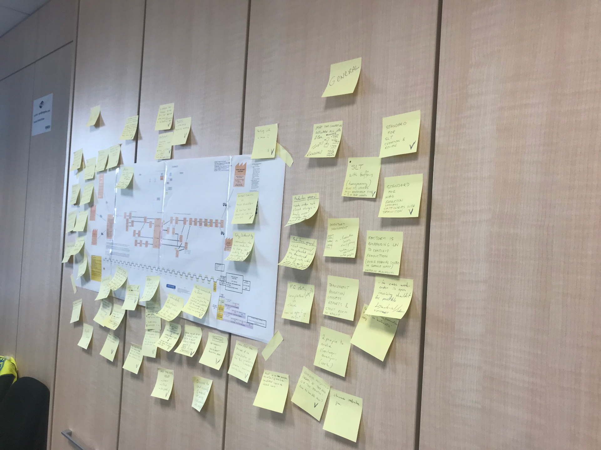 Process mapping and PMO workshop